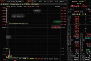 突然爆发！亚历山大第三节7中6砍下17分 本场已砍35分